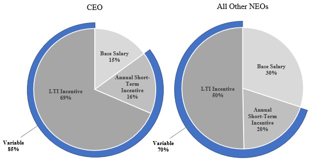 2023 Pay Mix v2.jpg